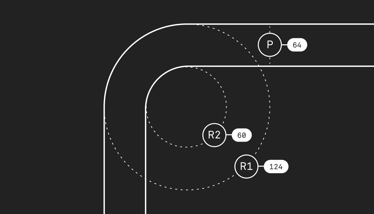 Technical diagram on a dark background showing two nested paths with two large rounded corners. Dashed arcs trace the inner turning radius at each corner. Two labels are attached to the corner radii: R2 (60), and R1 (124). A third label sits in the space between the to nested paths: P (64).